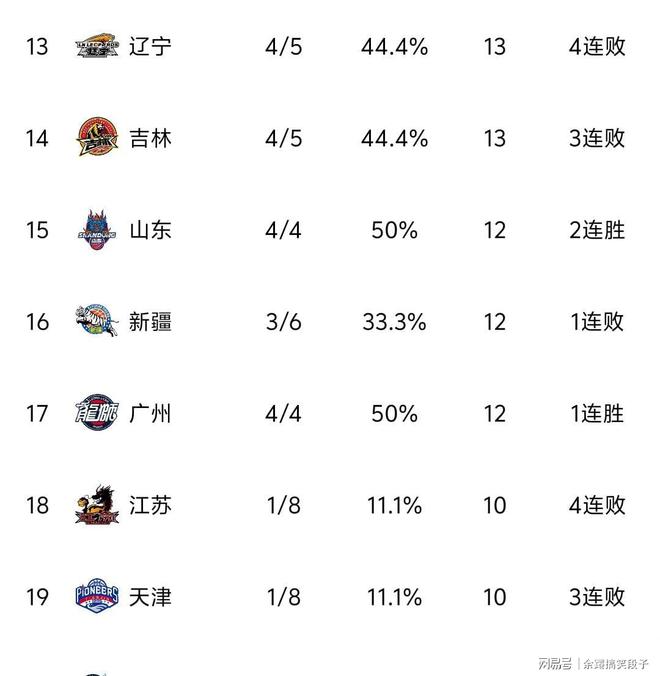 米兰app下载页-韩国队实力雄厚稳坐亚洲积分榜首位